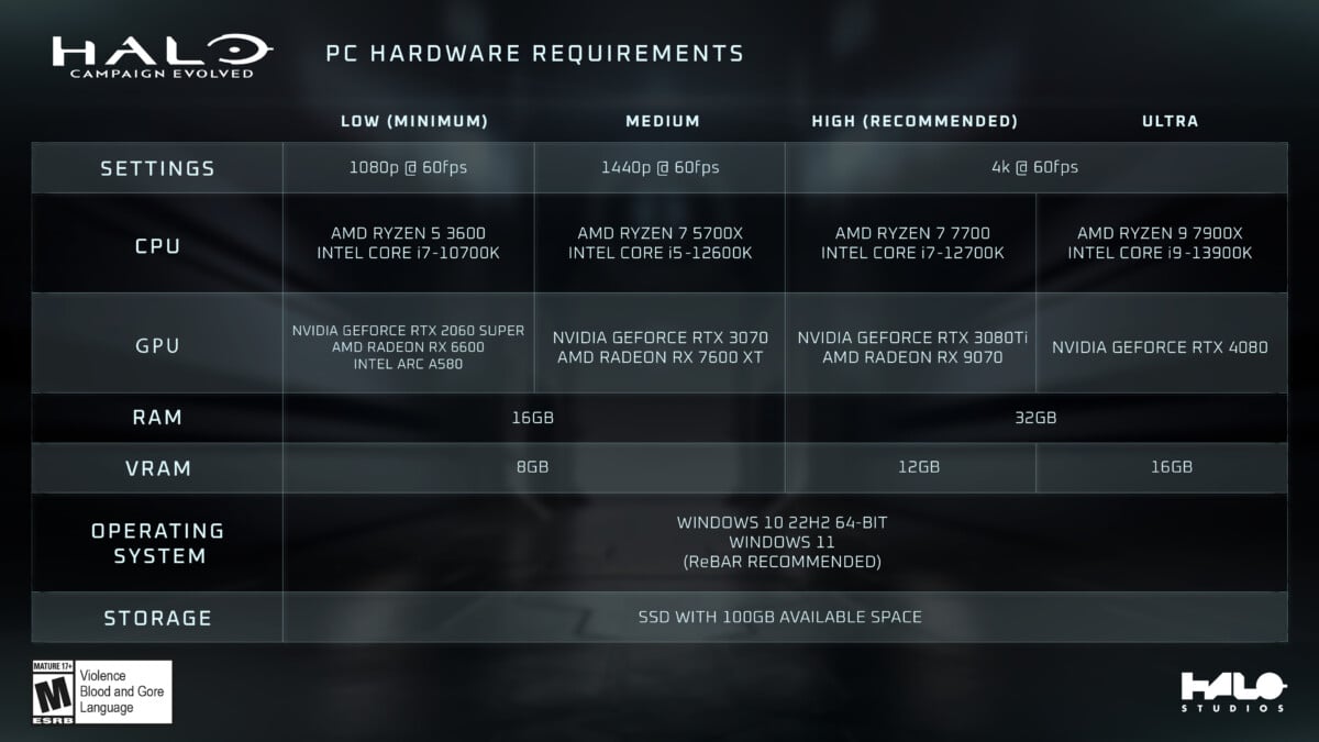 Halo Campaign Evolved sur PC : quelles performances et quels composants choisir ?