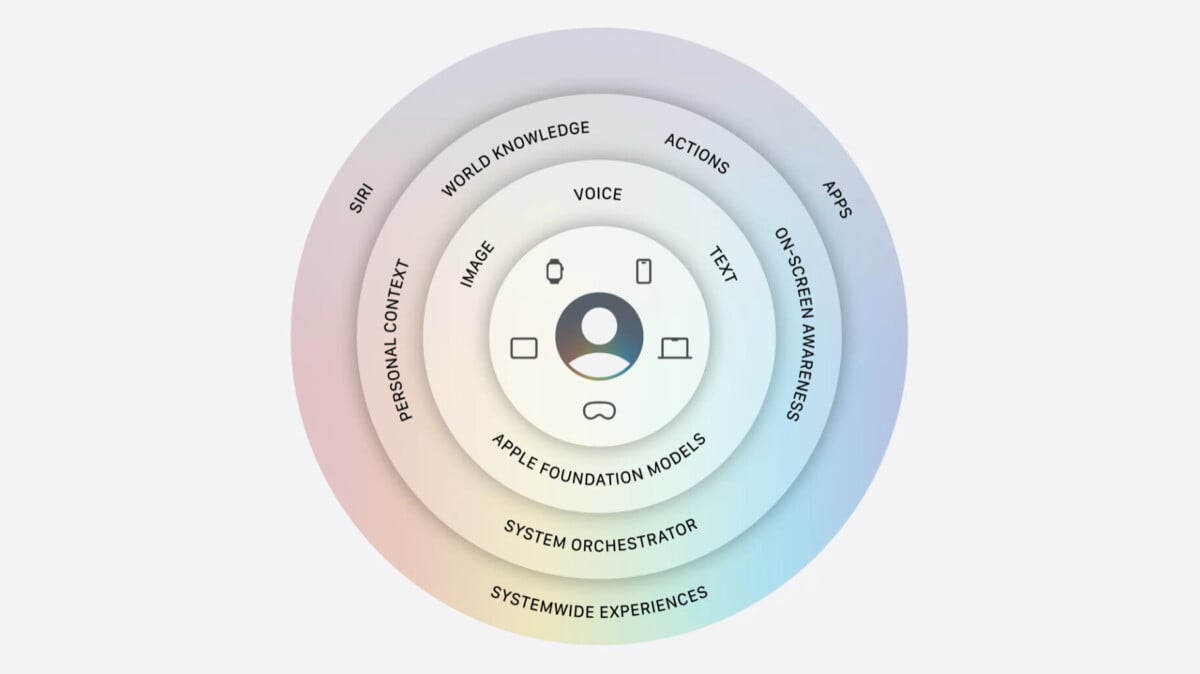 Siri intègre enfin l’IA : ce que change Apple Intelligence pour votre iPhone